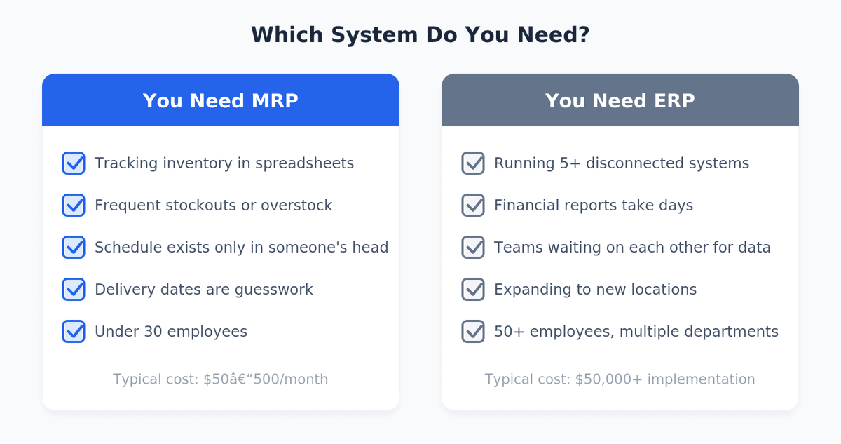 Checklist comparing when you need MRP vs when you need ERP